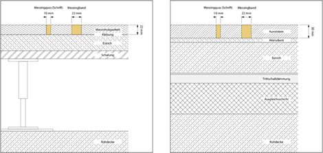 dichotomie_04