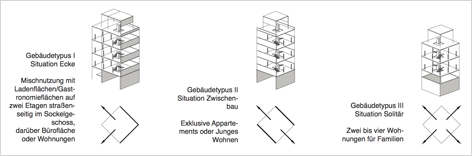 Städtebauliches Konzept Leipziger-Vorstadt Schemata